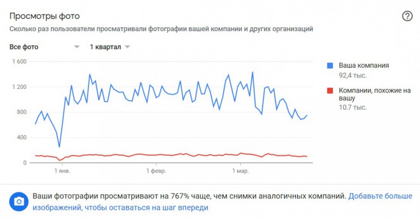 Добавить организацию на карту Гугл (Google maps) без письма - Київ 3