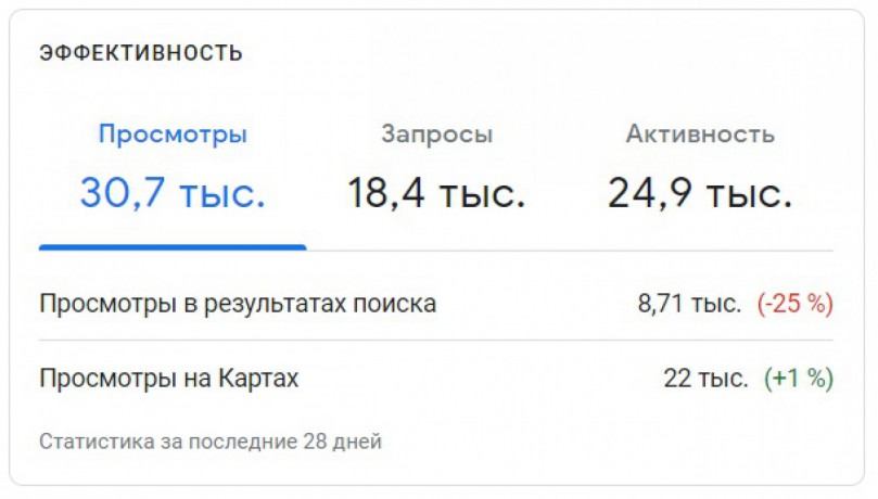 Добавить организацию на карту Гугл (Google maps) без письма - Киев 2